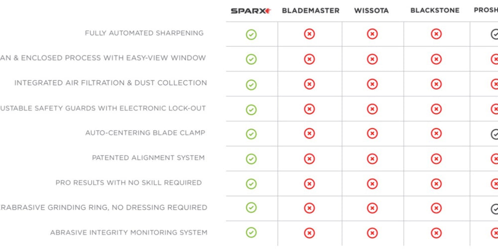 CUTTING THROUGH THE CLUTTER WITH SPARX
